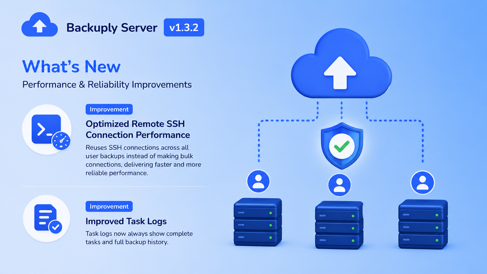 backuply 1.3.2 Backuply 1.3.2